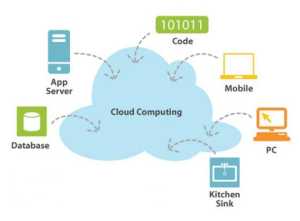 More Cloud Computing