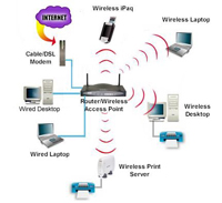 Home Networking